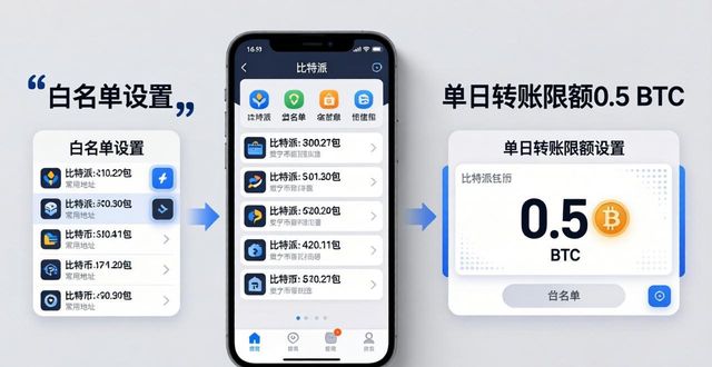 bitpie比特派钱包_2021比特派钱包使用视频_比特派钱包官方下载后如何进行安全设置?