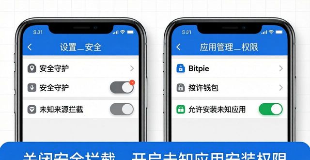 保证下载成功:bitpie官网正规流程_行动成功官网_bitpie官网安卓下载