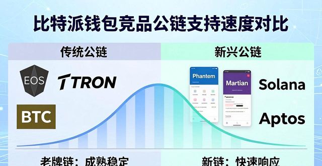 比特派这个软件怎么样_比特派对比竞品正式下载版安卓_比特派Bitpie正式版下载的竞品分析与对比