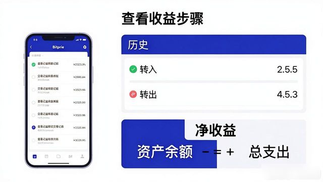 可供出售金融资产其他综合收益_如何在Bitpie钱包中查看资产表现与收益?_观察钱包里面的资产