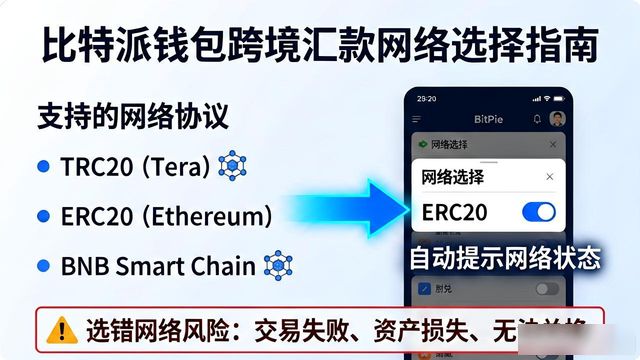 通过比特派钱包实现跨境资产管理,官方下载后如何便捷地进行国际交易?_比特派钱包体系_比特钱包