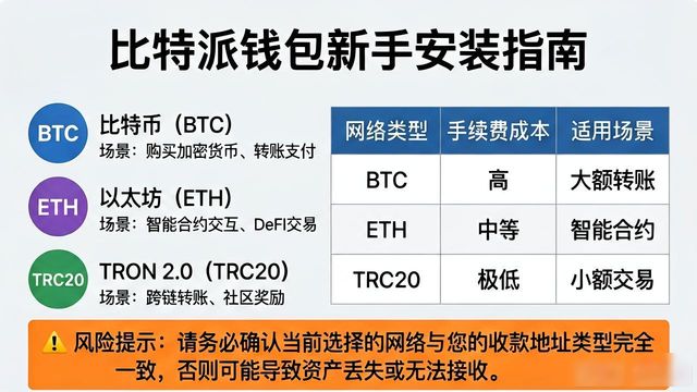 派派辅助器官方下载_比特派官方下载的用户指南与操作技巧_派派电脑版官方下载