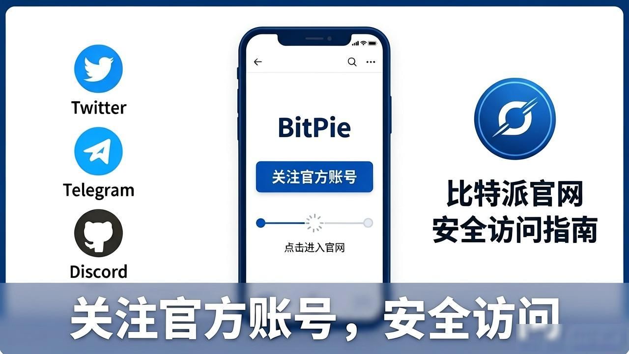 识别仿冒网站技巧_比特派官网安全访问_如何安全访问比特派官方网站：实用指南