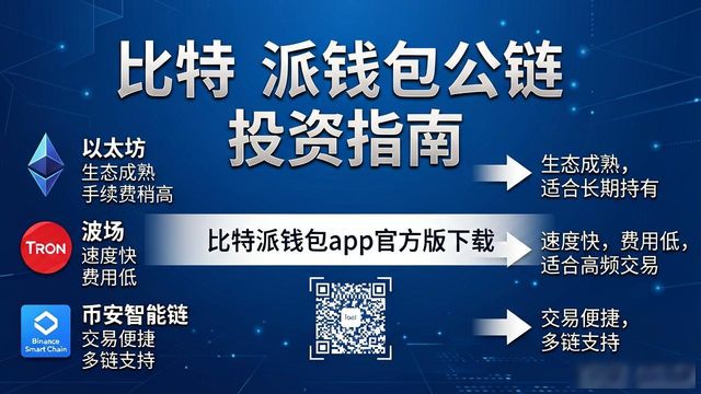 bitpie比特派钱包_比特派钱包app官方版下载的投资建议与策略_钱包比特派策略官方下载版