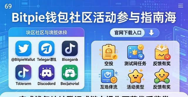 bitcore钱包下载_如何在Bitpie钱包官网下载并参与社区活动?_钱包官方下载