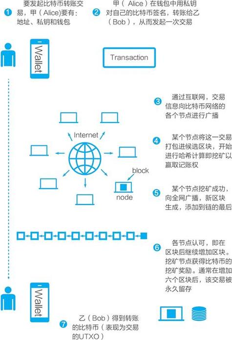 比特派是怎么样的平台_比特派下载_如何利用比特派官方下载参与市场交易?