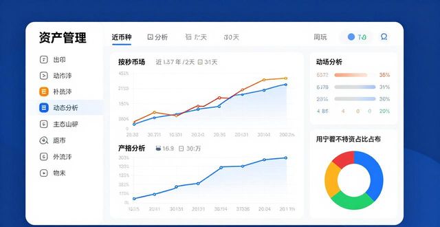 比特派多链资产钱包_比特币价值评估_如何通过比特派钱包获取数字资产的动态分析,下载后实现资产评估?