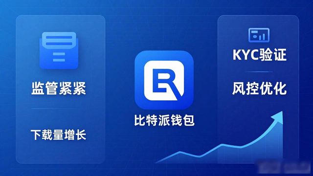 比特派钱包体系_比特派钱包下载的市场趋势与未来展望_比特钱包