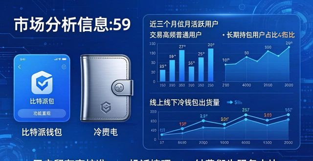 比特派钱包百度百科_如何评比比特派钱包与冷钱包的市场份额?_比特派钱包是热钱包吗