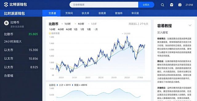 比特派钱包体系_如何在比特派钱包官网跟踪市场动态？_2021比特派钱包使用视频