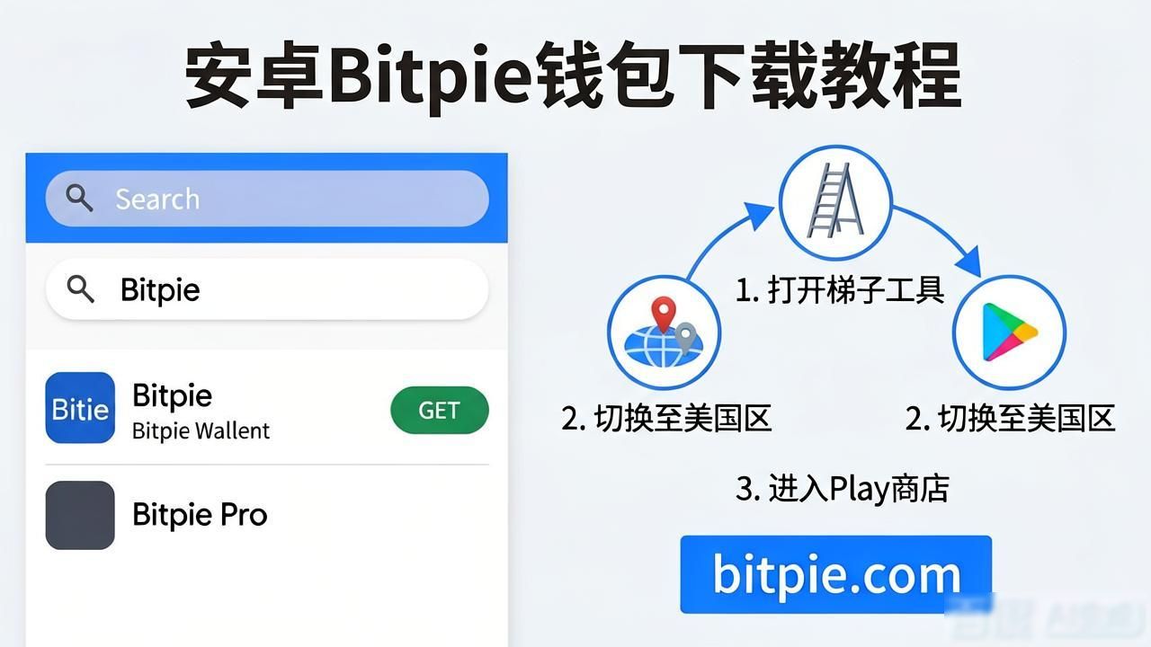 钱包btd最新版_钱包app下载安装安卓版_安卓用户如何下载Bitpie钱包的官方版本？