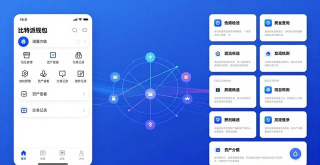 比特派钱包成立时间_如何通过比特派钱包网址形成投资网络?_比特派钱包是热钱包吗